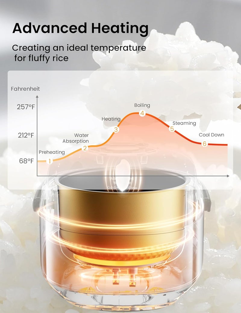 Comfee' طباخ أرز 12 كوب مطبوخ/6 أكواب غير مطبوخة، صانع أرز محمول غير لاصق، طباخ أرز ياباني بتقنية المنطق الضبابي، مؤقت تأخير 24 ساعة، 11 إعداد، بخار، طباخ سريع، طباخ حبوب، أسود - Image 5